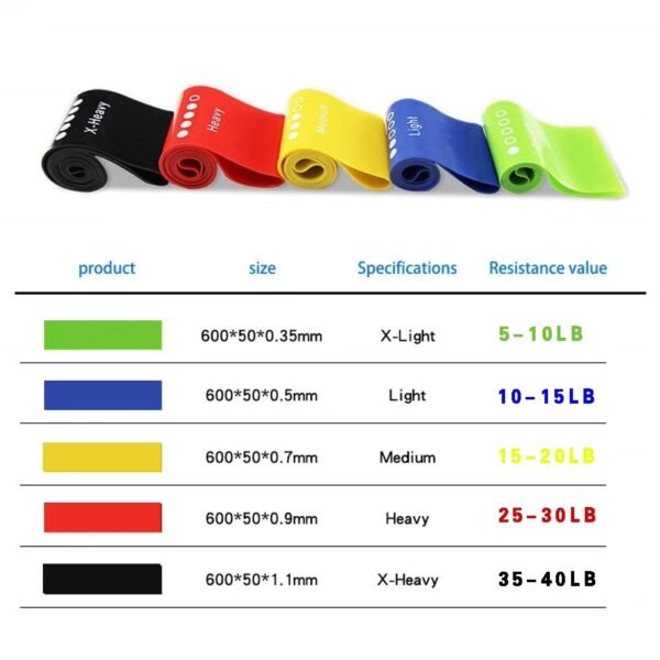 Exercise band5